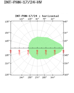 Interline Panel 17/2.3-2.6GHz