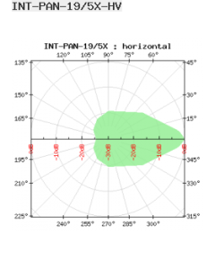 Interline Panel 19/5.0-5.9GHz