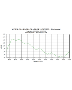 Mars :: 4.9-5.8GHz , 24.5dBi, Dualpolarized  Antenna