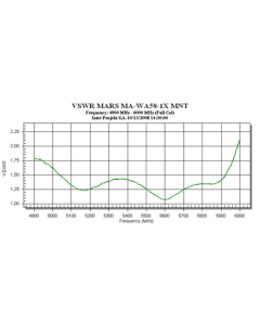 Mars :: 4.9-5.8GHz, 23dBi panel antenna