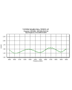 Mars:: MA-WE55-15 5GHz 15dBi 120° Broadband Sector Antenna