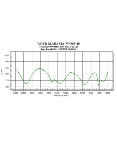 Mars:: MA-WO55-10 5GHz 10dBi Omnidirectional Antenna