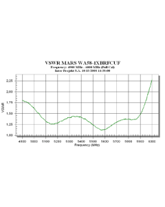 Mars :: 4.9-5.8GHz, 23dBi integrated antenna