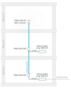 Mikrotik PWR-LINE PRO (PL7510Gi)