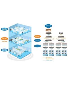 TP-Link :: TL-SG5426  26-Port Gigabit L2 Managed Switch with 4 S