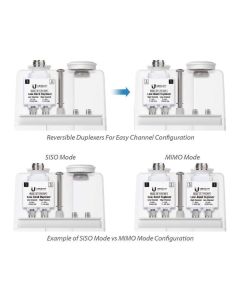 Ubiquiti AirFiber 11FX Low-Band Duplexer (AF-11FX-DUP-L)