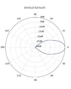 Ubiquiti PrismAP 5GHz Symetrical Sector Antenna (Horn-5-30)