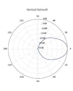 Ubiquiti PrismAP 5GHz Symetrical Sector Antenna (Horn-5-45)