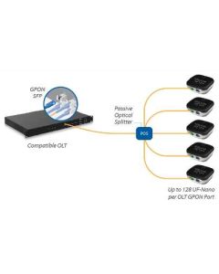 Ubiquiti UFiber Nano G GPON Optical Network (UF-Nano)