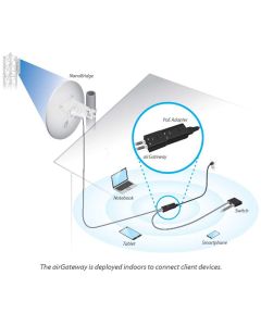 Ubiquiti airGateway-PRO