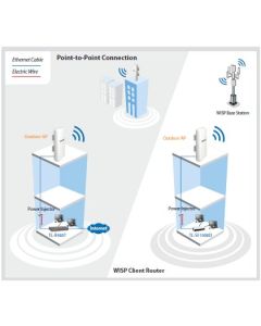 TP-Link :: TL-WA5210G 2.4GHz High Power Wireless Outdoor CPE