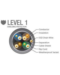 Ubiquiti TOUGHCable, industrial-grade shielded ethernet cable