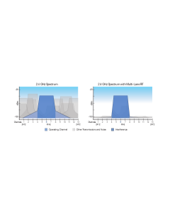 Ubiquiti UniFi UAP-Outdoor+ (UAP-Outdoor+)