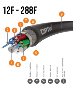 OPTIX DUCT Z-XOTKtsdDb ITU-T G.652D 3.0kN