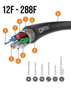 OPTIX Saver Z-XOTKtsdDb ITU-T G.652D 1.8kN