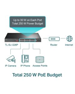 TP-Link :: Unamanaged PoE+, 24x 10/100Mbps, 2xGbit