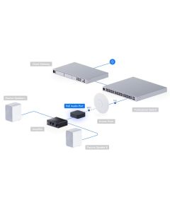 Ubiquiti PoE Audio Port - UPL-Port-B
