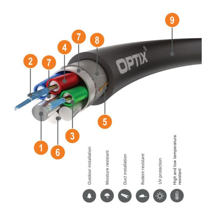 OPTIX cable Duct Z-XOTKtsdDb 12x9/125 1T12F ITU-T G.652D 3.0kN