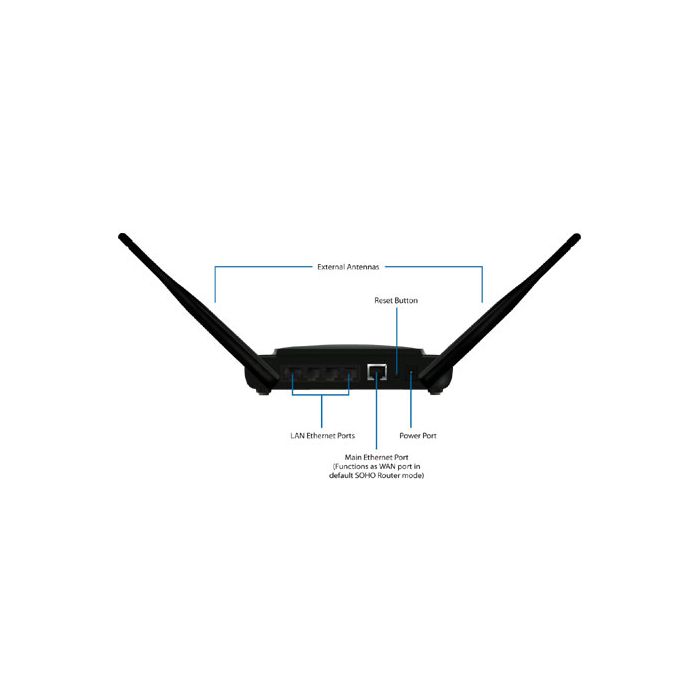 Ubiquiti Power AP N 802.11n Ultra-Long Range WiFi Router