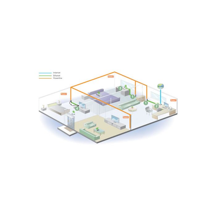 TP-Link :: PA111KIT - 85MbpsMini Powerline Adapter Starter Kit