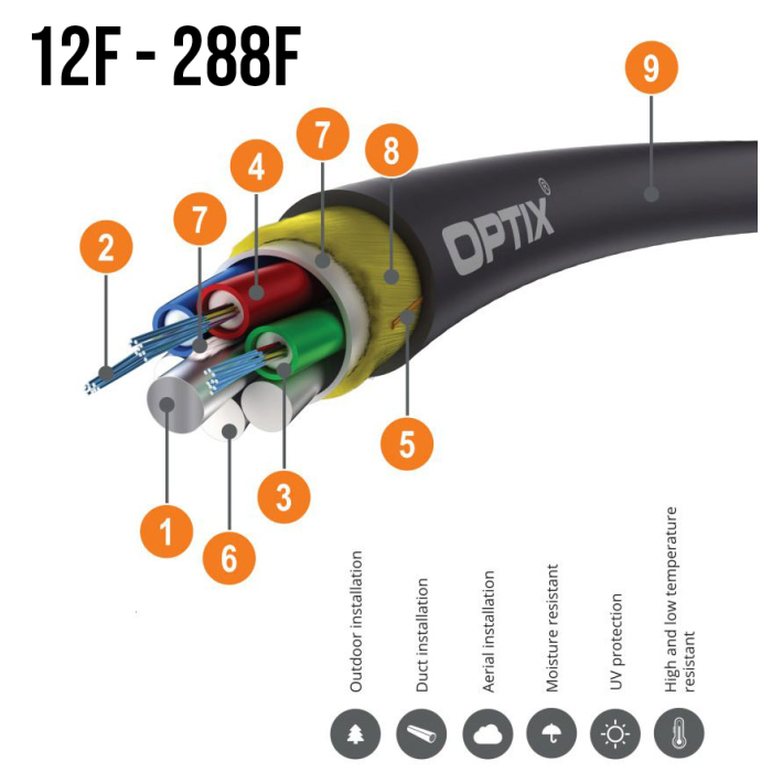 OPTIX ADSS-XOTKtsdD ITU-T G.652D 2.7kN (SPAN 50m)