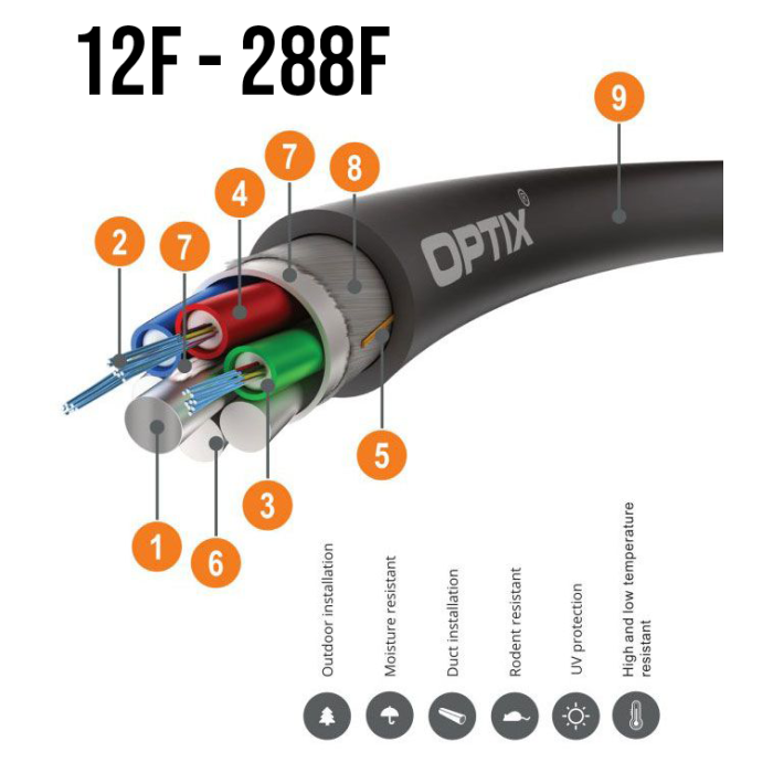 OPTIX DUCT Z-XOTKtsdDb ITU-T G.652D 3.0kN