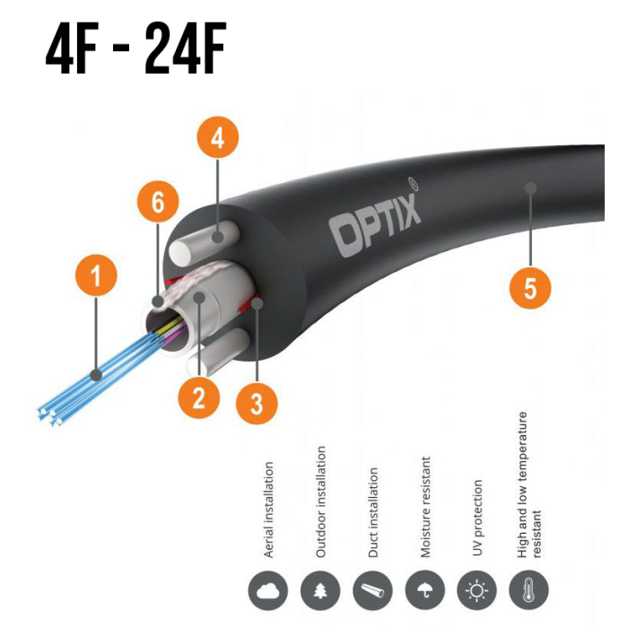 OPTIX FRP Z-XOTKtcd ITU-T G.652D 1.2kN (SPAN 35m)