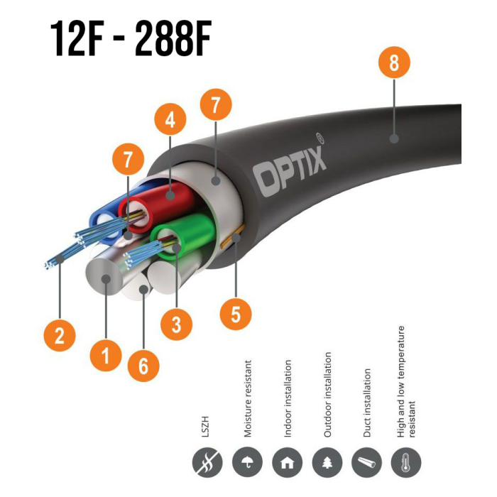 OPTIX LSZH ZW-NOTKtsd 1.2kN