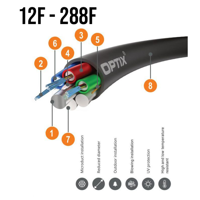 OPTIX MICRO Z-XOTKtmd MC301 0.65-1.0kN