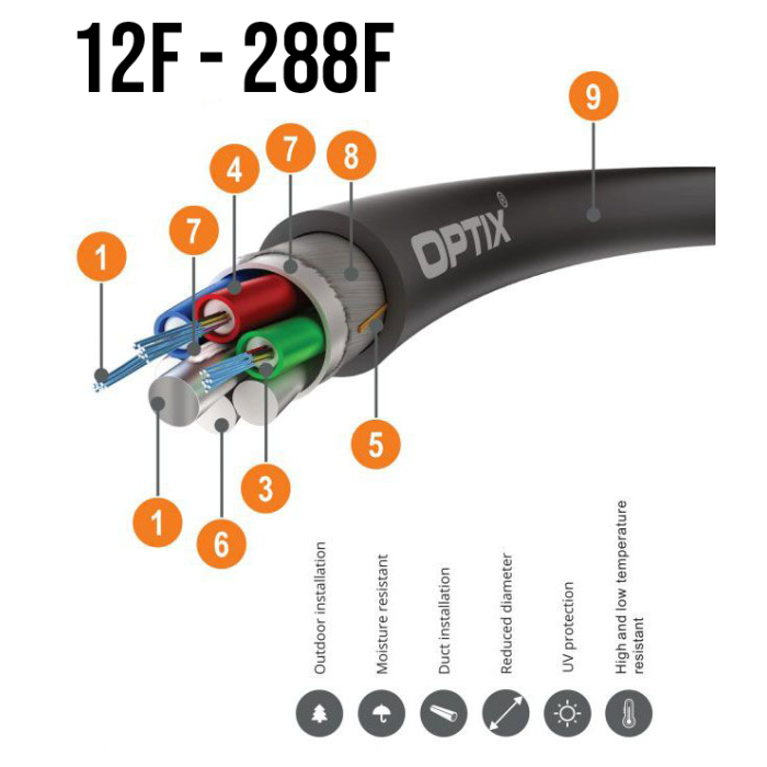 OPTIX Saver Z-XOTKtsdDb ITU-T G.652D 1.8kN