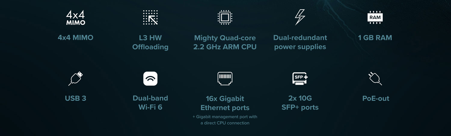 MikroTik CRS418