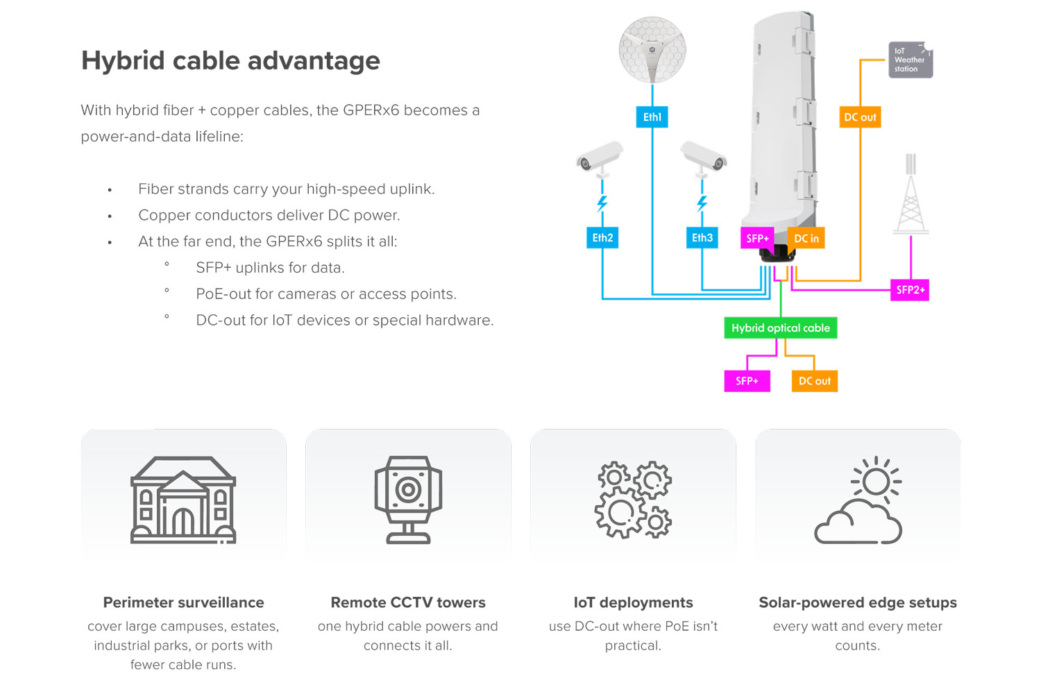 MikroTik GPERx6 - CSS606-1G-2Gi-3S+OUT