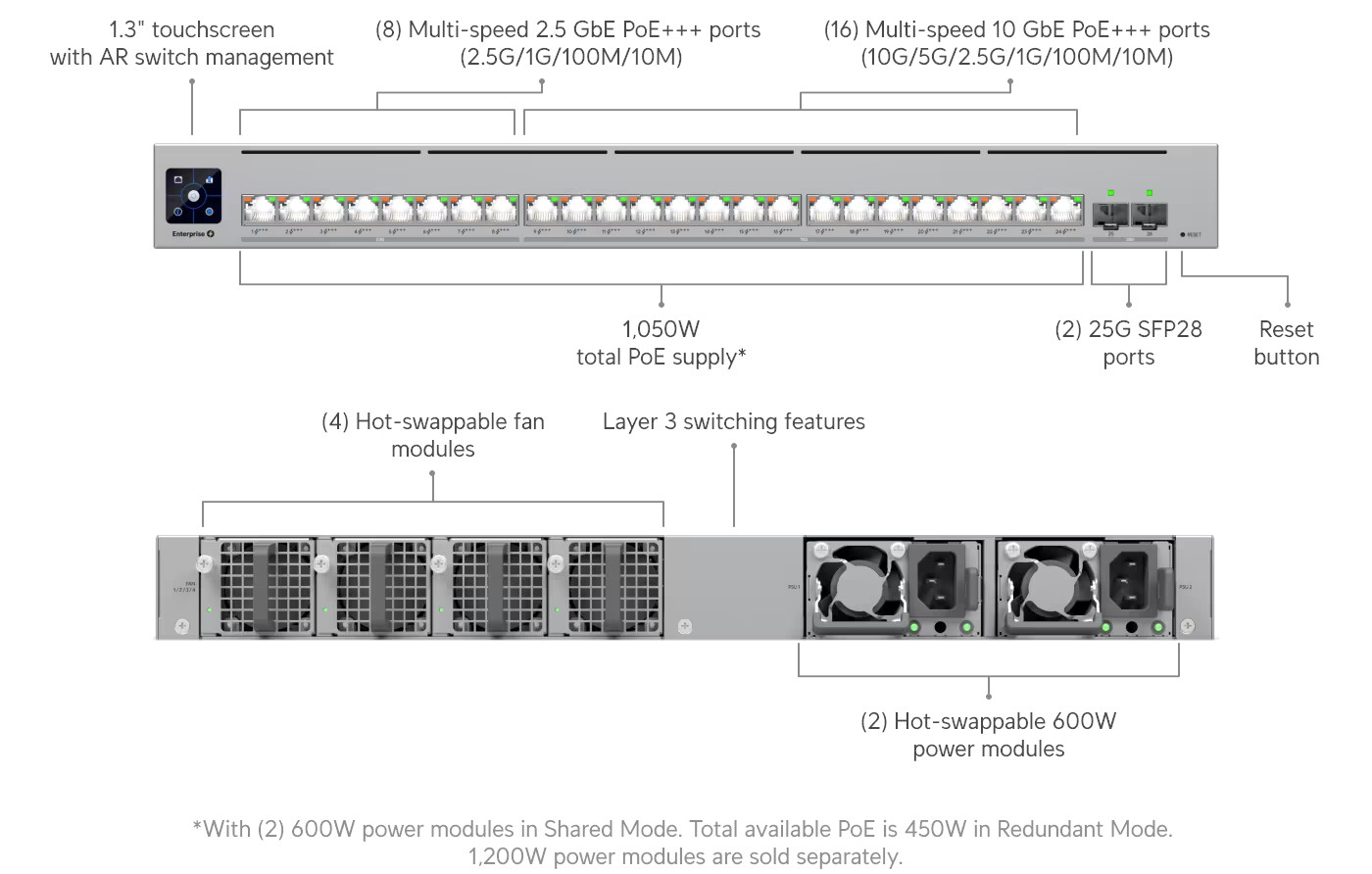 Ubiquiti Enterprise Campus 24 PoE (ECS-24-PoE)