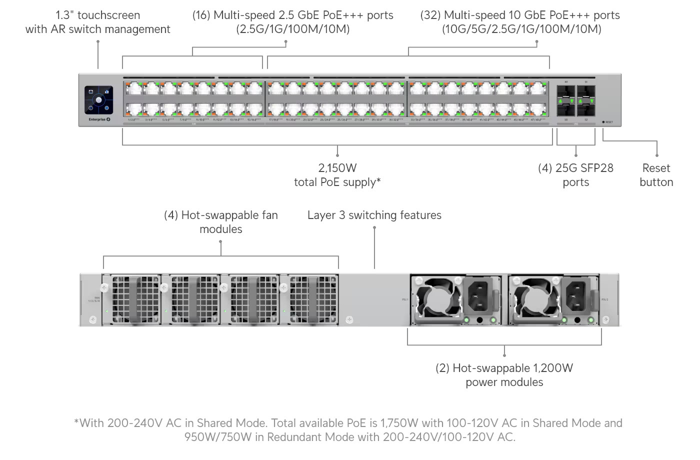 Ubiquiti Enterprise Campus 48 PoE ECS-48-PoE