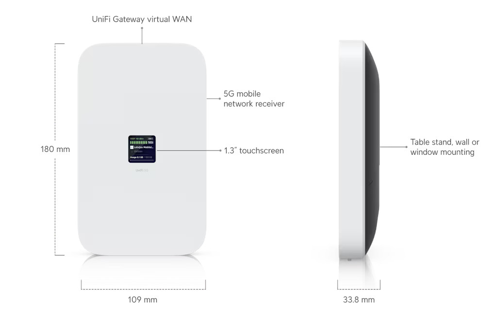 Ubiquiti UniFi 5G Max (U5G-Max)