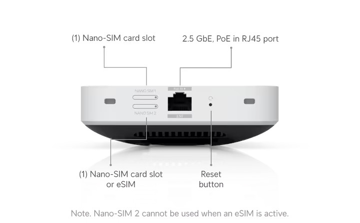 Ubiquiti UniFi 5G Max (U5G-Max)