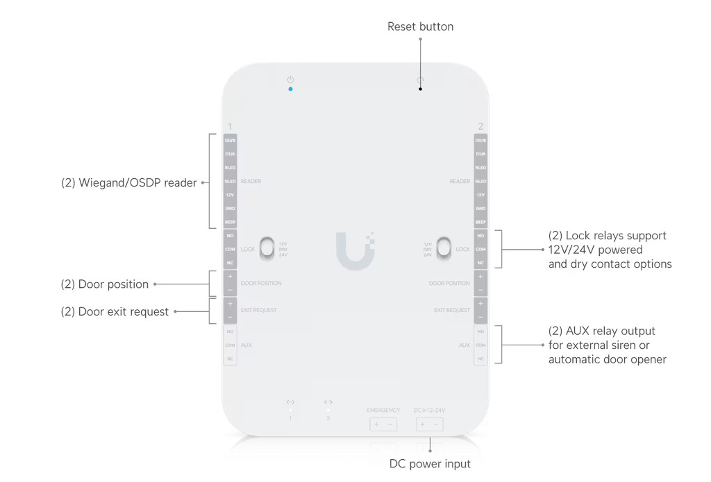 Ubiquiti Retrofit Hub - UA-Retrofit-Hub-2
