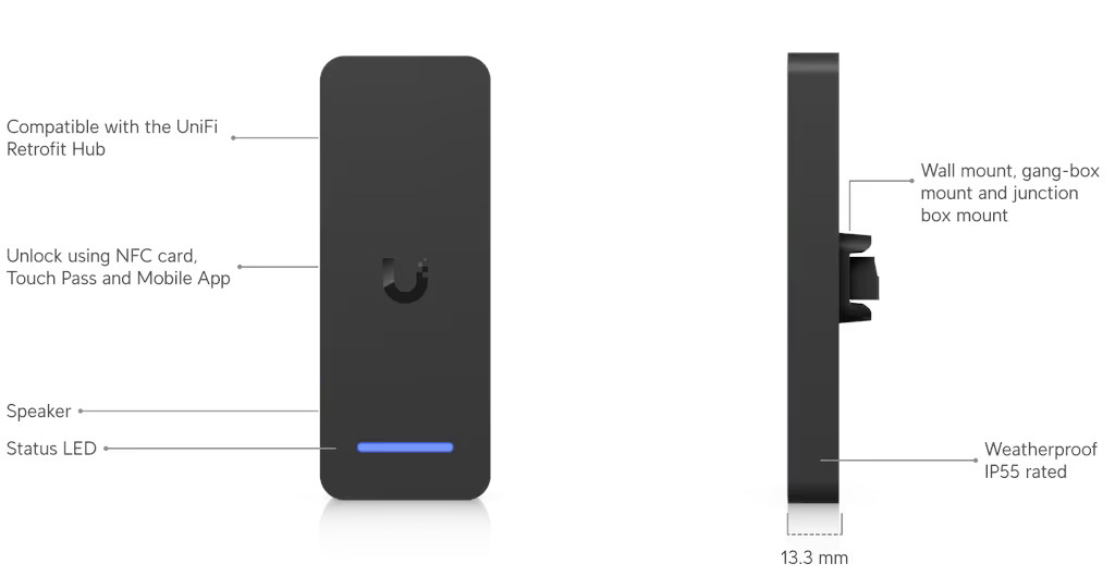 Ubiquiti UA-Retrofit-Reader-B