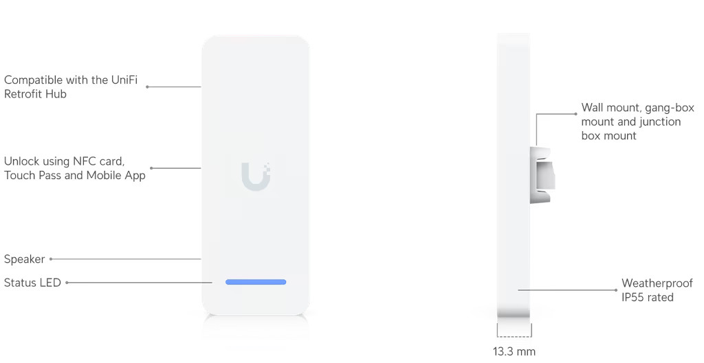 Ubiquiti UA-Retrofit-Reader-W