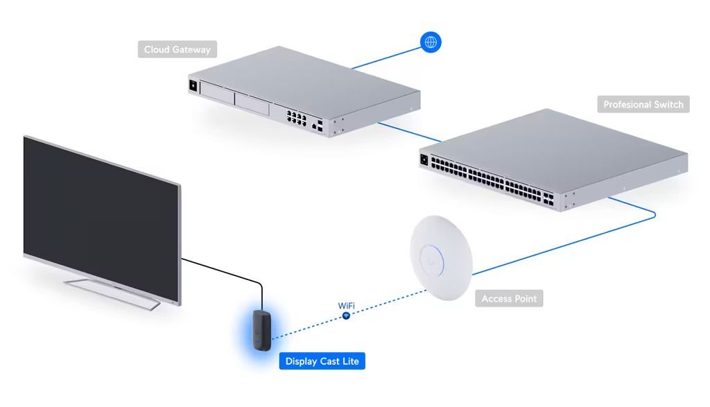 Ubiquiti Display Cast Lite UC-Cast-Lite