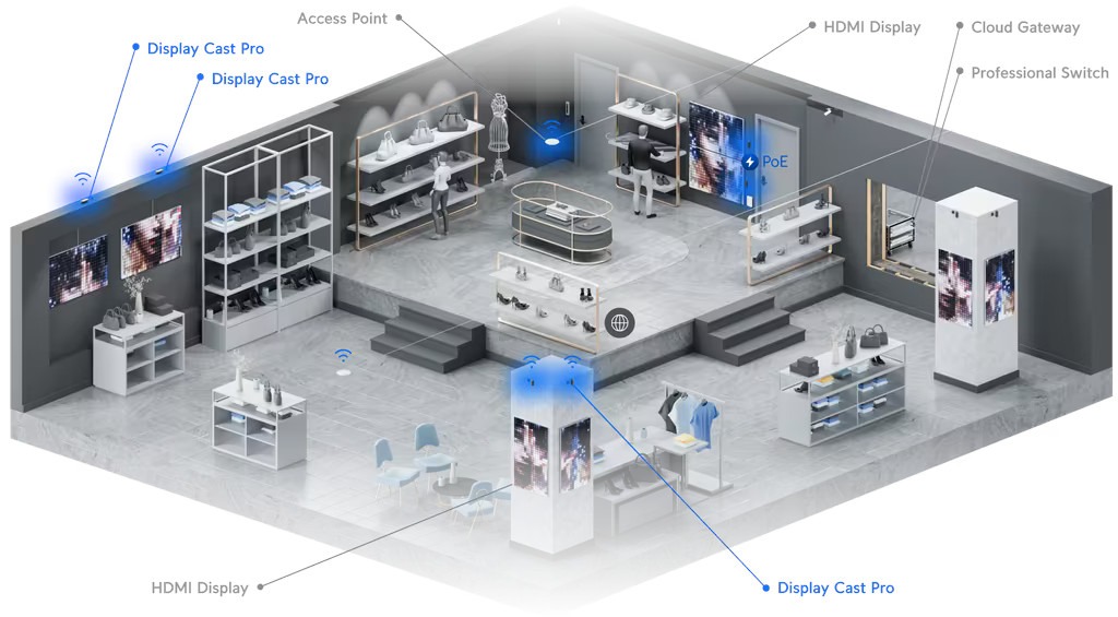 Ubiquiti Display Cast Pro UC-Cast-Pro