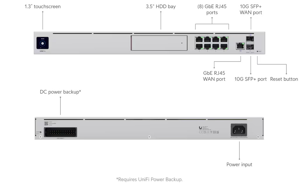 Ubiquiti Dream Machine Pro - 10G SFP+ Cloud Gateway (UDM-Pro)