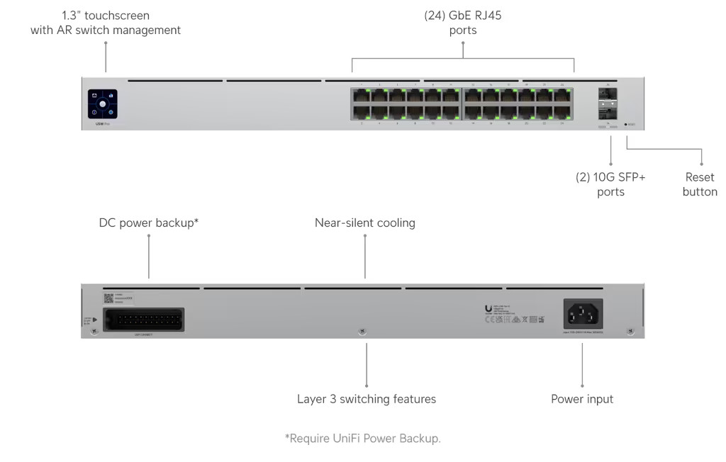 Ubiquiti Pro 24 USW-Pro-24