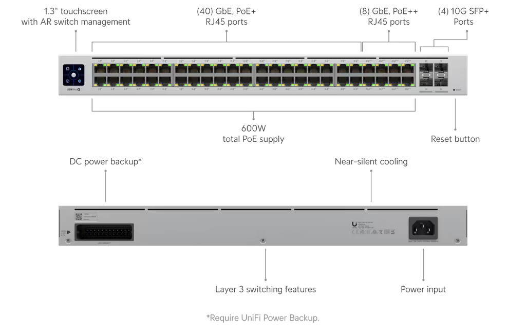 Ubiquiti Pro 48 PoE - Switch L3 48x 1GbE 4x 10G SFP+ (USW-Pro-48-POE)