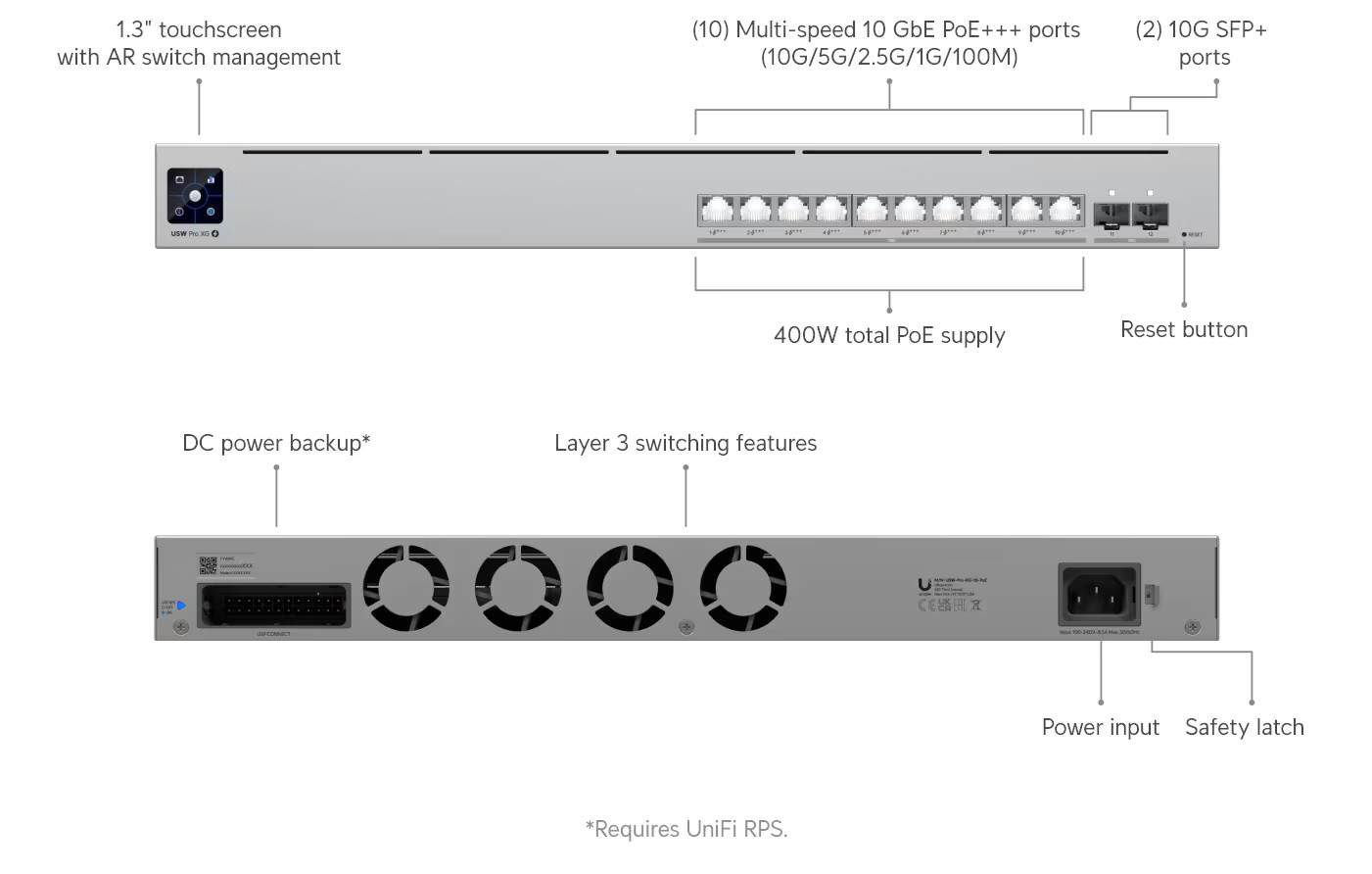 Ubiquiti Pro XG 10 PoE