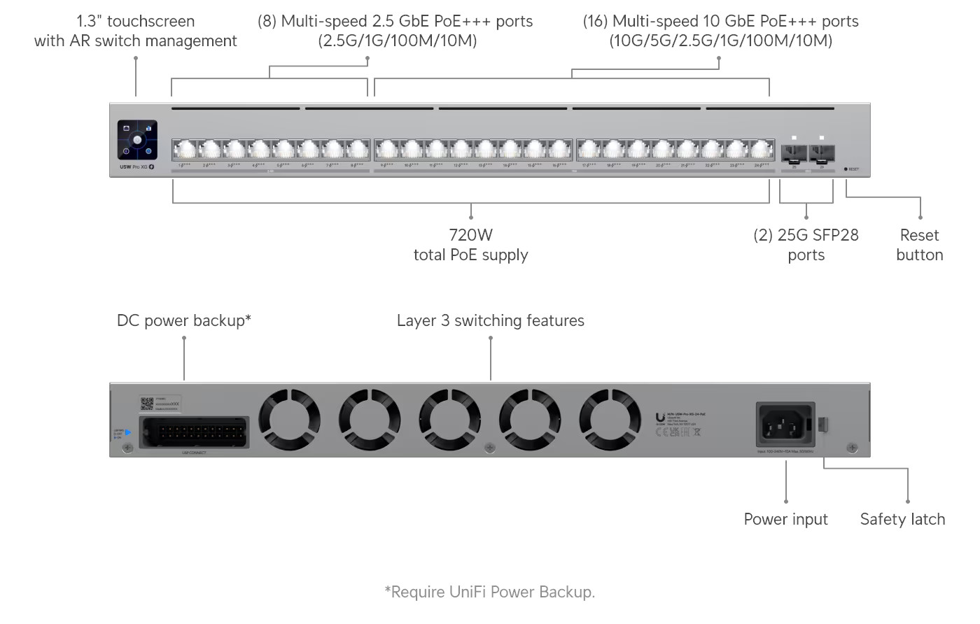 Ubiquiti USW‑Pro‑XG‑24‑PoE