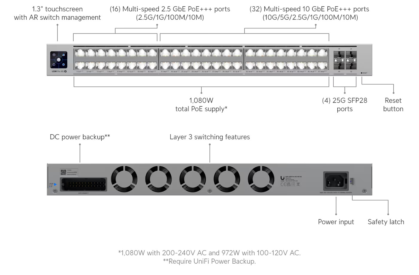 USW-Pro-XG-48-PoE (1080W)