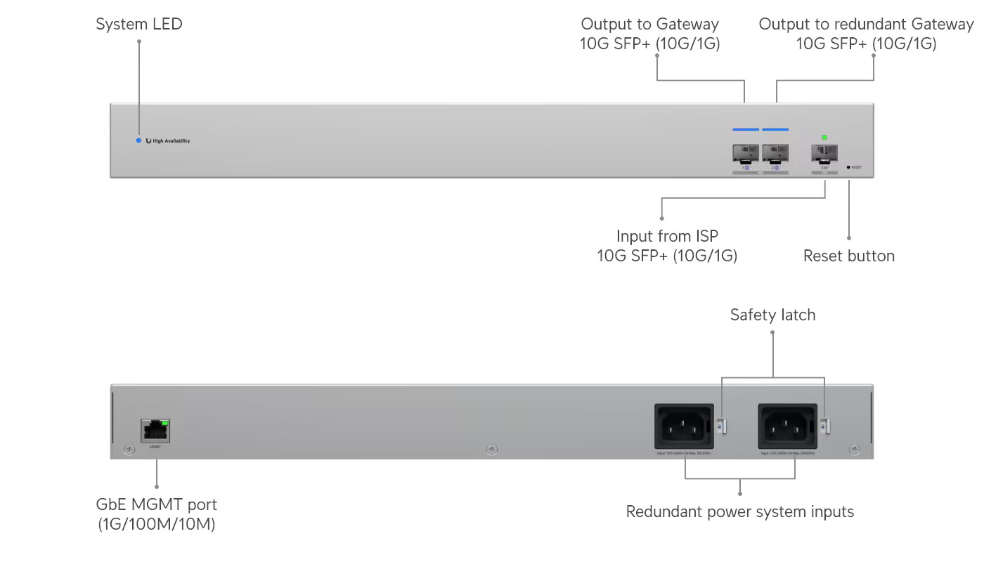 Ubiquiti USW-Pro-XG-10-PoE