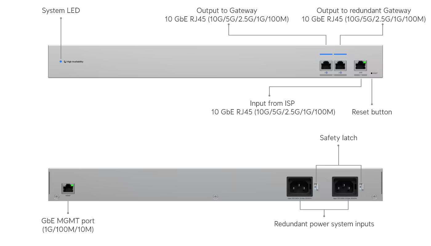 Ubiquiti WAN Switch RJ45