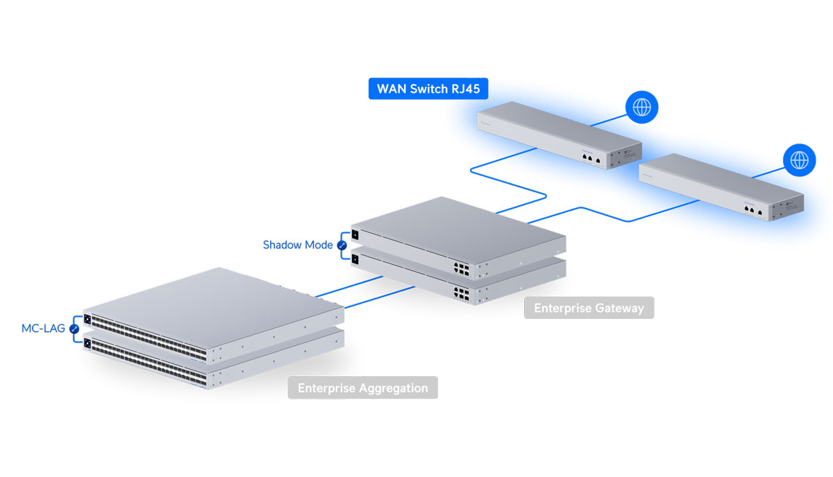 Ubiquiti UniFi WAN Switch RJ45